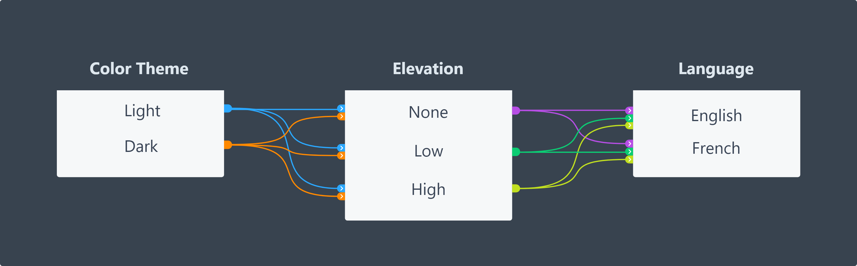 Toolabs stateful design system manager