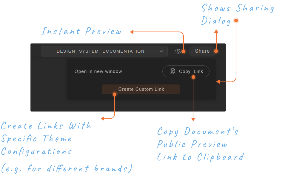 Copy public preview links to document