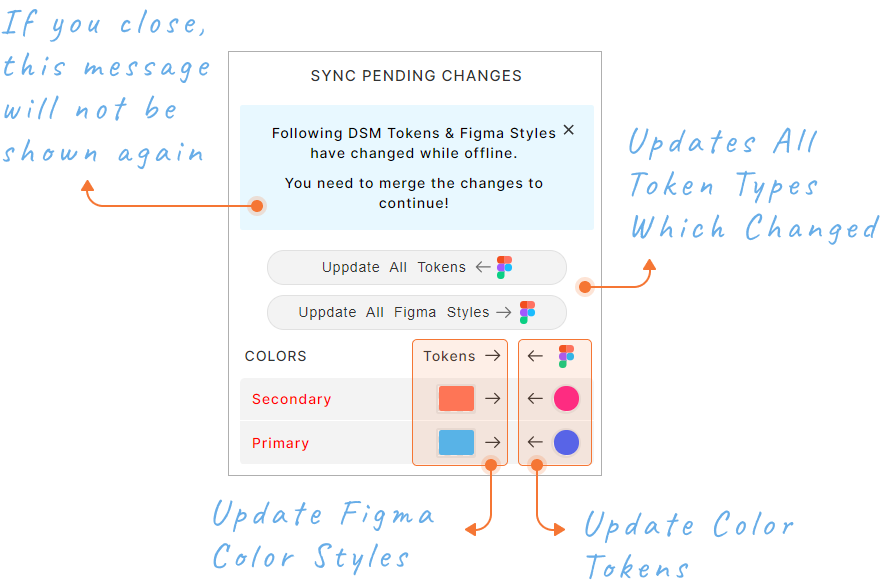 Sync changes made offline on project load.