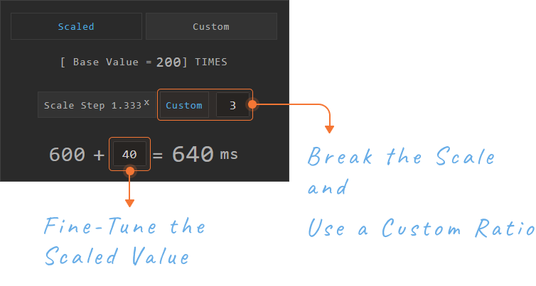 For any pattern, you can break the scale and use a custom ratio and fine-tune the result.