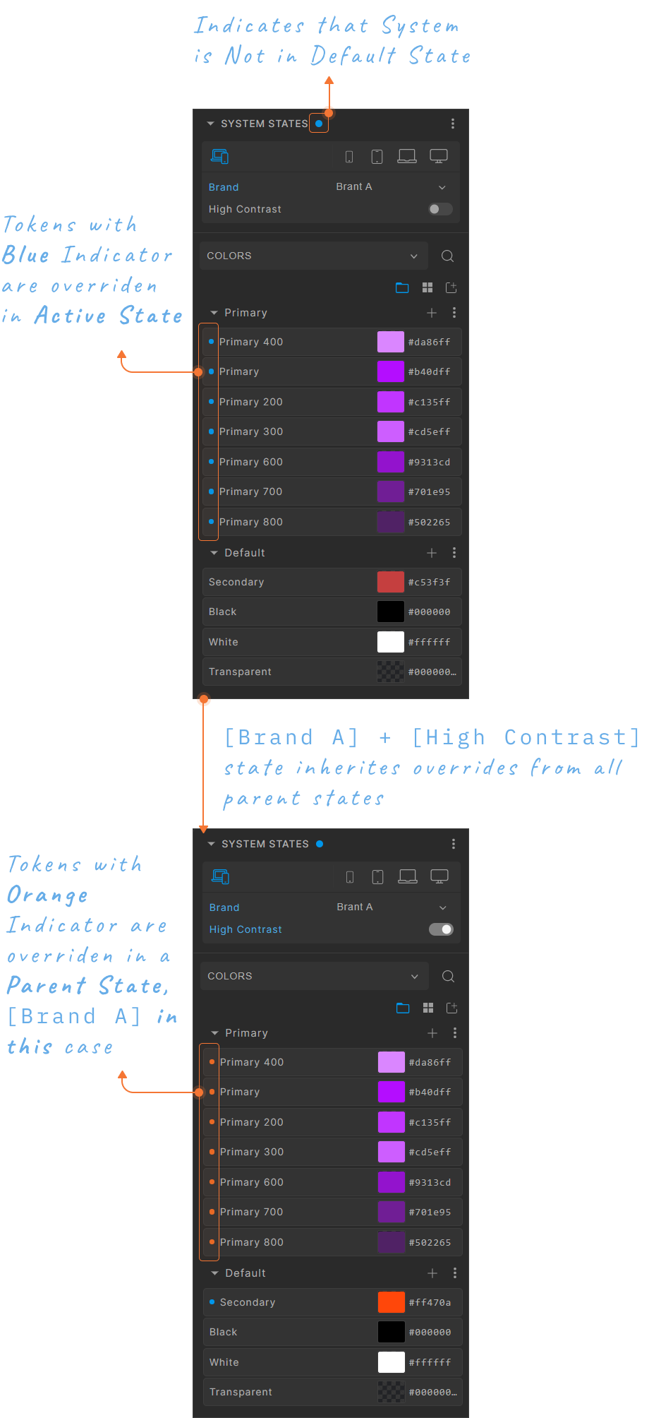 Tokens overridden in the active state are marked with blue and, overridden in the parent state are marked with orange indicators.